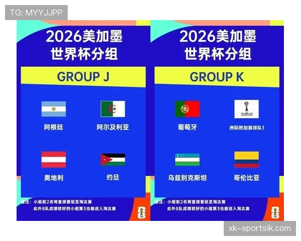 2026世界杯48队12个小组赛制规则怎么分配