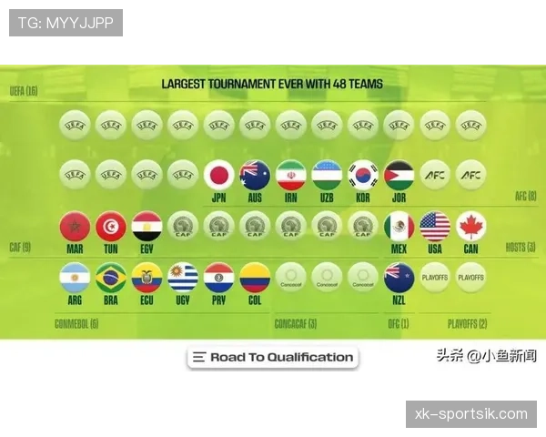 2026世界杯48队分12个小组规则详解
