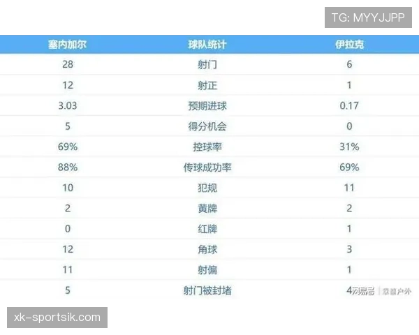 世界杯I组第二名确定:挪威晋级世界杯32强